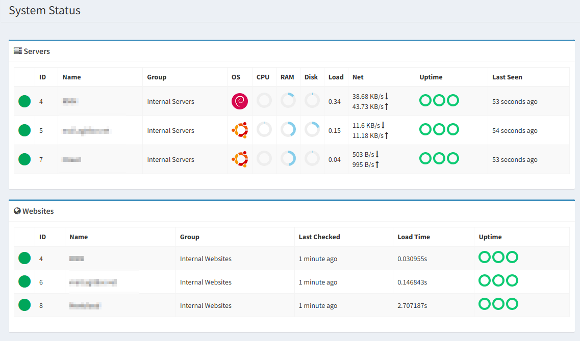 Monit Public Status Page